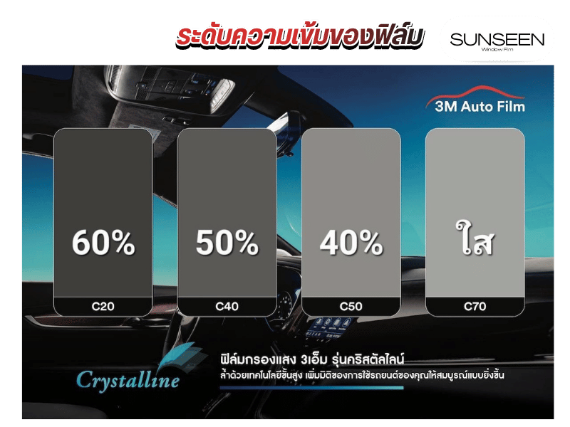 ระดับความเข้มของฟิล์มติดรถยนต์ 3M Crystalline